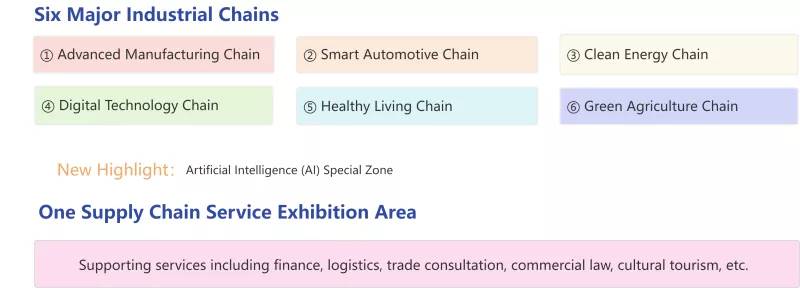The 4th Supply Chain Expo hurbiltzen - Kanpo Merkataritzako Lankidetzarako Aukera berriak